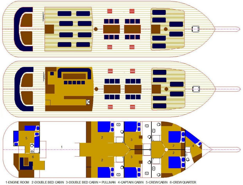Libra - layout