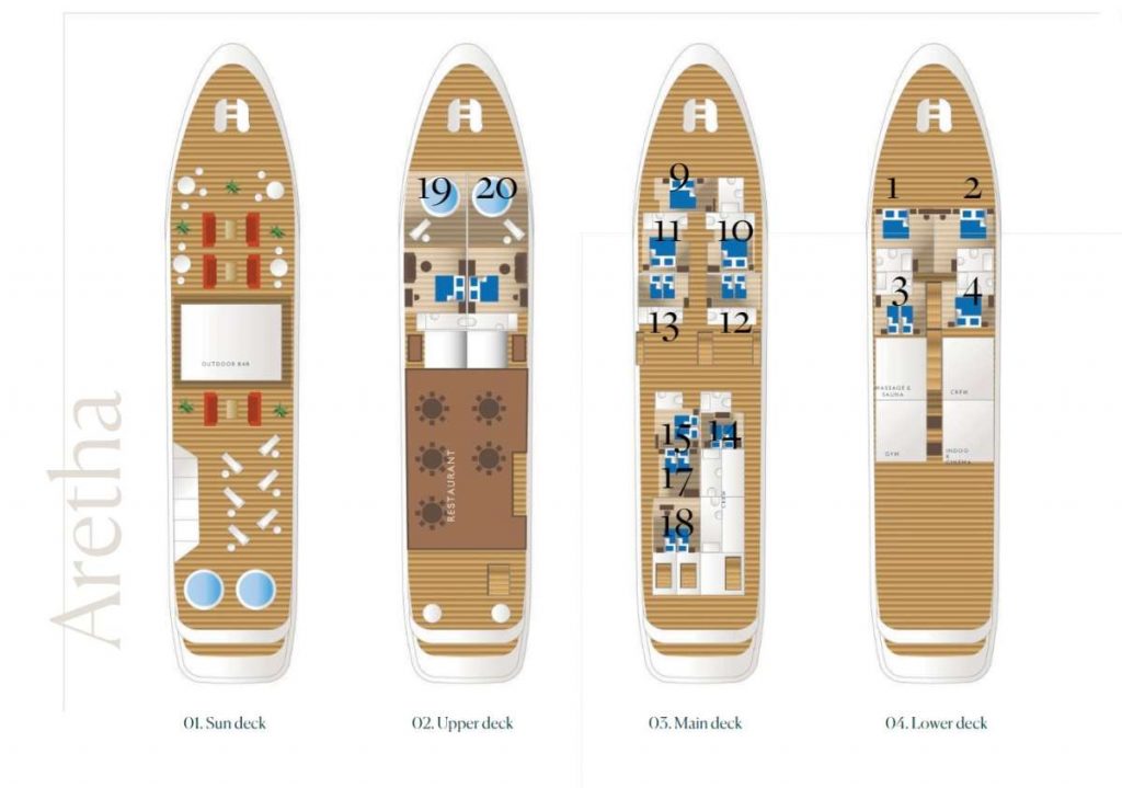M/S Aretha - layout